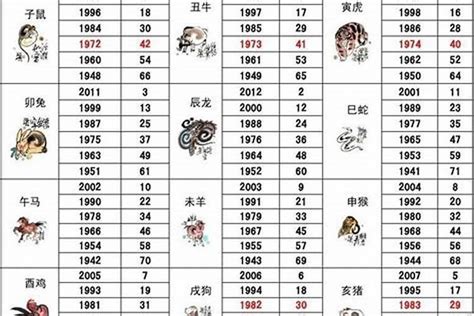 98年屬|1998 年出生属什么生肖